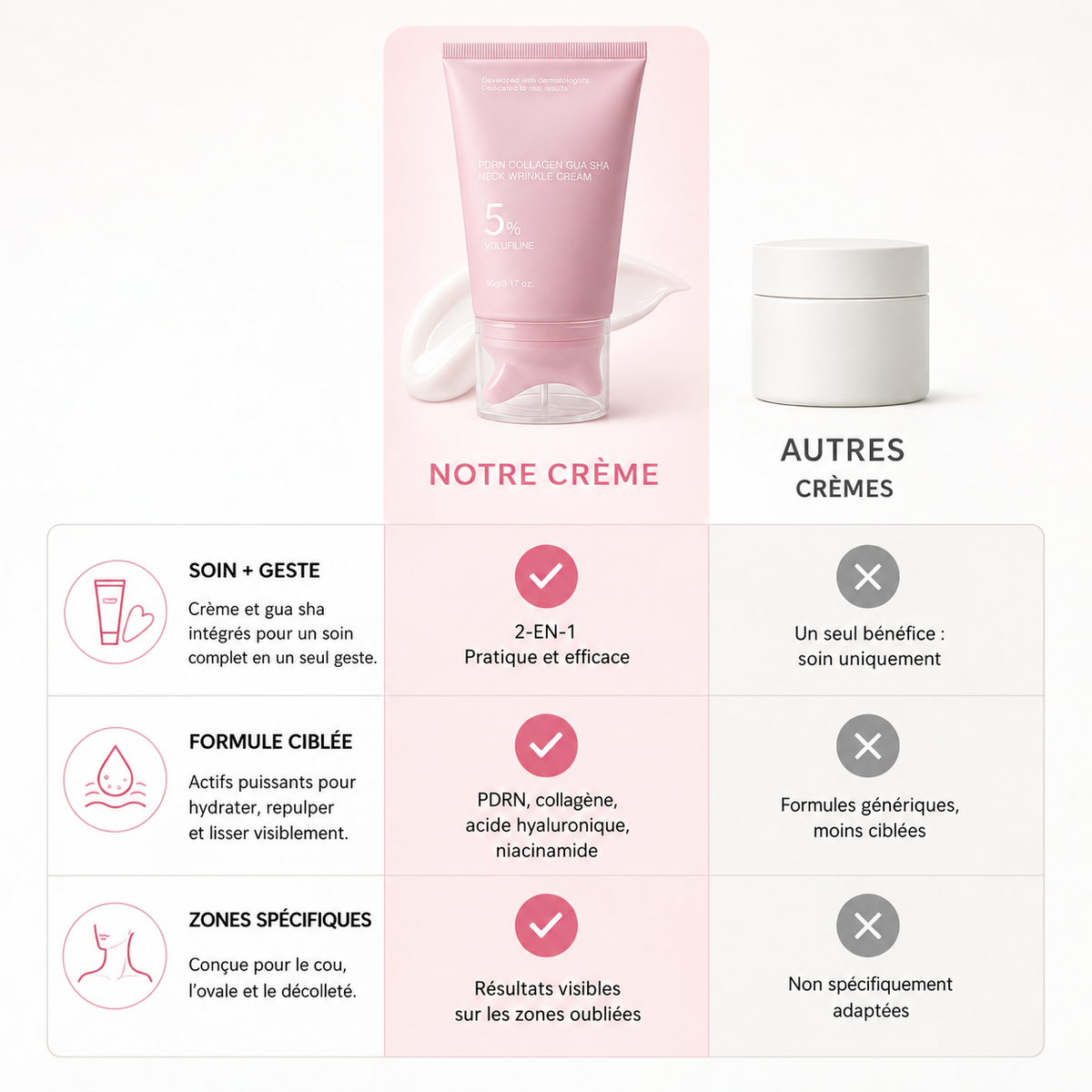 Crème Cou & Décolleté PDRN + Collagène avec Gua Sha – Roselin